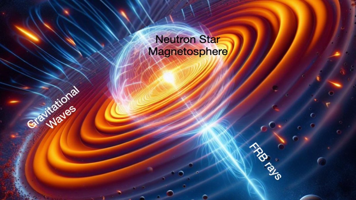 New Theoretical Model throws Light on Mysterious Fast Radio Bursts

IIT Bombay study by Prof. Shankaranarayanan and his
group members finds high energy gravitational waves might be the instigator of FRBs

iitb.ac.in/en/research-hi…