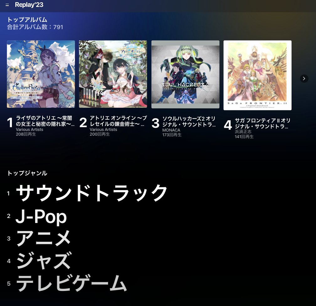 namaozi's tweet photo. apple music replay 2023
特に仕事中はゲームミュージックというかサントラばっかり聴いてる
再生25,000分を6月に達成してたので、たぶん40000分くらいはいってるんじゃなかろうか・・・
#nmzplaying https://t.co/aKPbjwIqEb