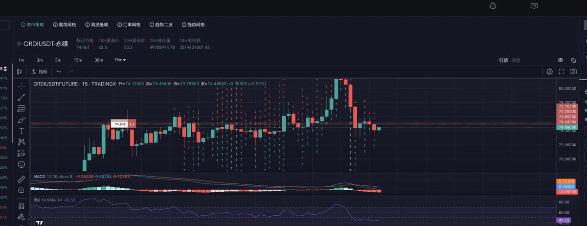 We capture profit opportunities with high-frequency #trading. Experience the speed and precision of #ORDI 's lightning-fast trading. 

#BTC #Marketmaker #ETH #Layer2 #BRC20 #Web3 #trade #Traders #DigitalAssets #Fintech #crypto