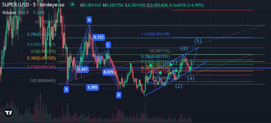 $Super looking spicy