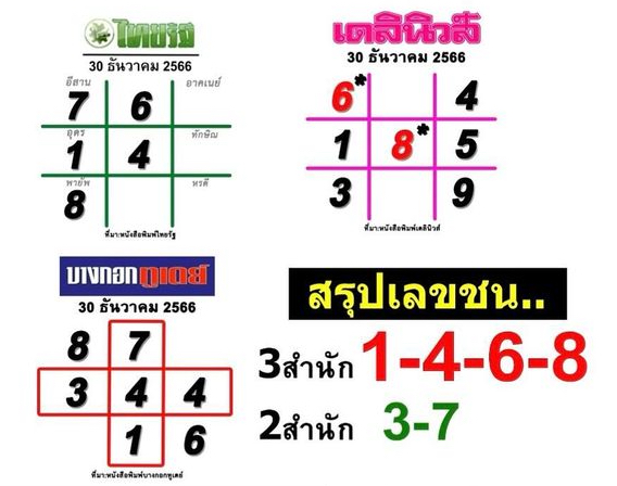 หวยไทยรัฐ #หวยรัฐบาลไทย #หวย #เลขเด็ดงวดนี้