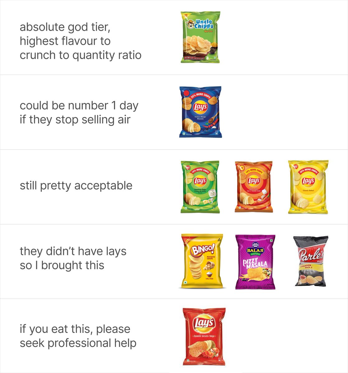 ybhrdwj's tweet photo. Indian chip brands hierarchy: https://t.co/yIXFEYOp9C