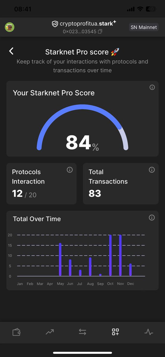 pahakow's tweet image. #braavos #proscore
