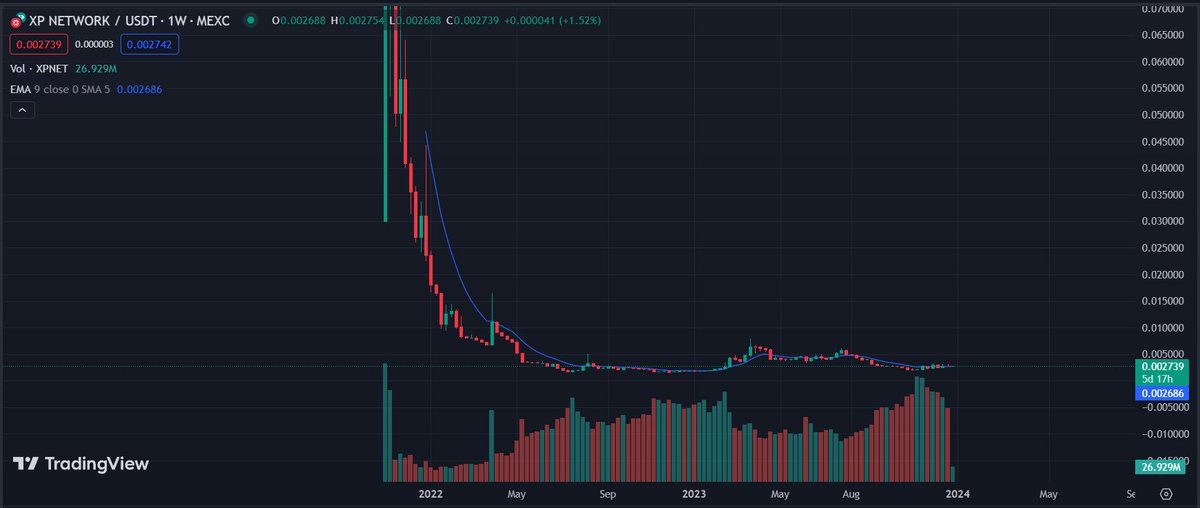 haole9999's tweet photo. Buy spot $XPNET on #MEXC entry now

MC only 1,5m$
Seed round: 0.005$

$XPNET #XPNET #MEXC https://t.co/avJz5LTGSC