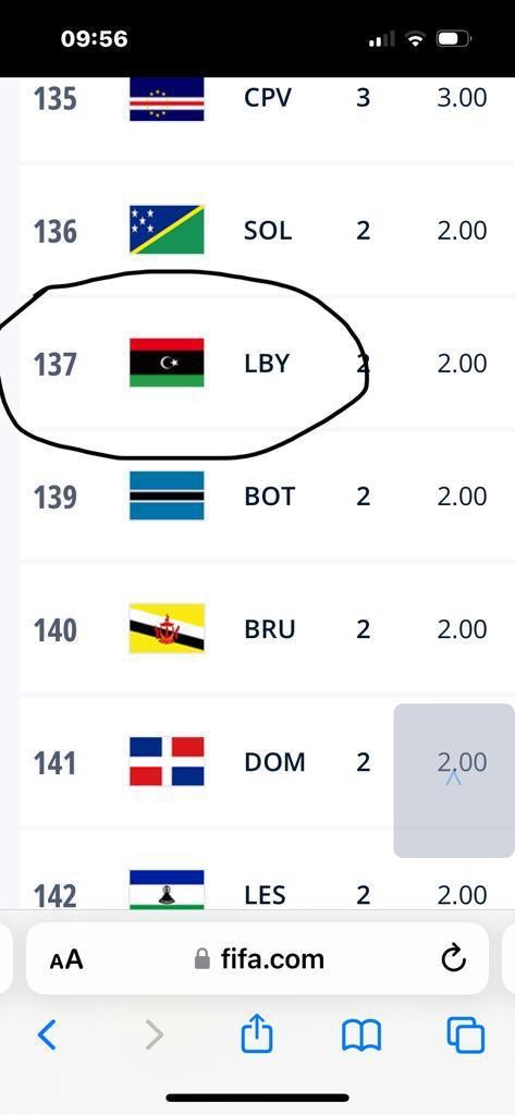 هذا ترتيب ليبيا عندما استلمت رئاسة الاتحاد العام الليبي لكرة القدم..
