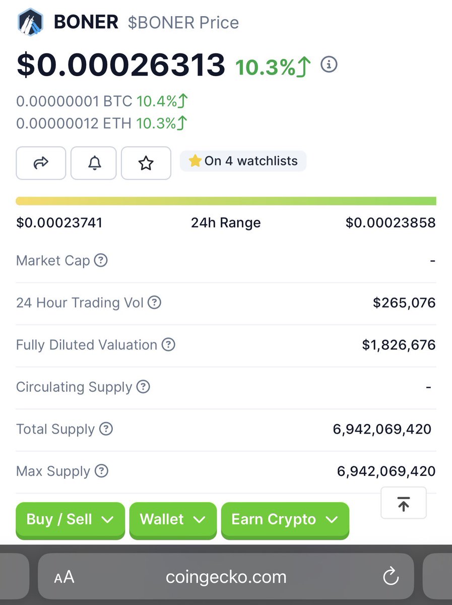 And here comes your Christmas miracle, $Boner is now listed on <a href="/coingecko/">CoinGecko</a> 🍆