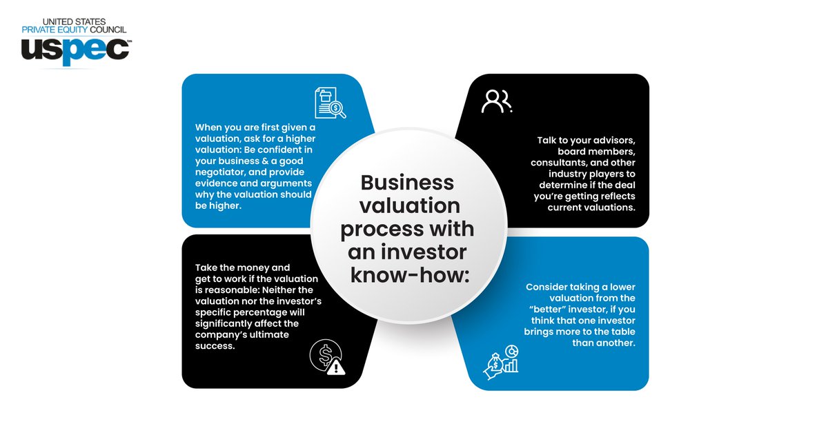 uspec_insights's tweet photo. To maximize the business valuation process with an investor, it is important to understand the ins and outs. This ensures better benefits and accurate valuation for early-stage companies.
#businessvaluation #businessvaluations #valuations #businessownership #uspec https://t.co/E8vZgxIxVM