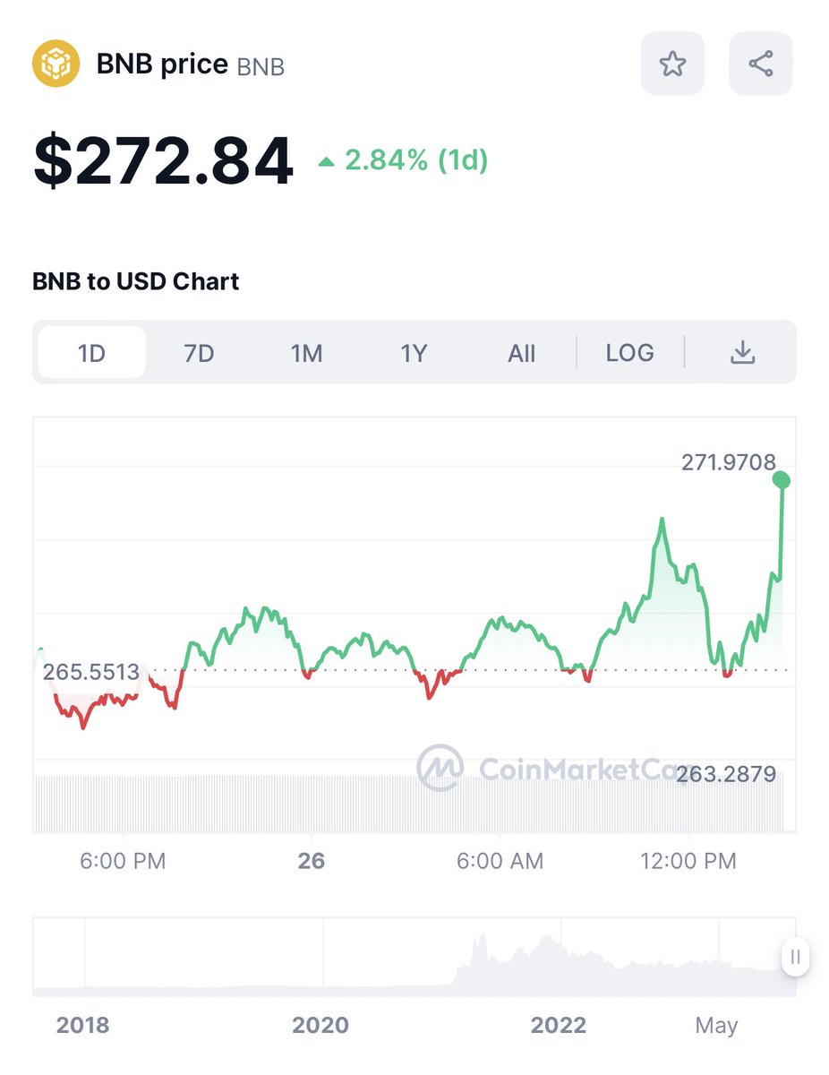Cryptocurrency News tweet media
