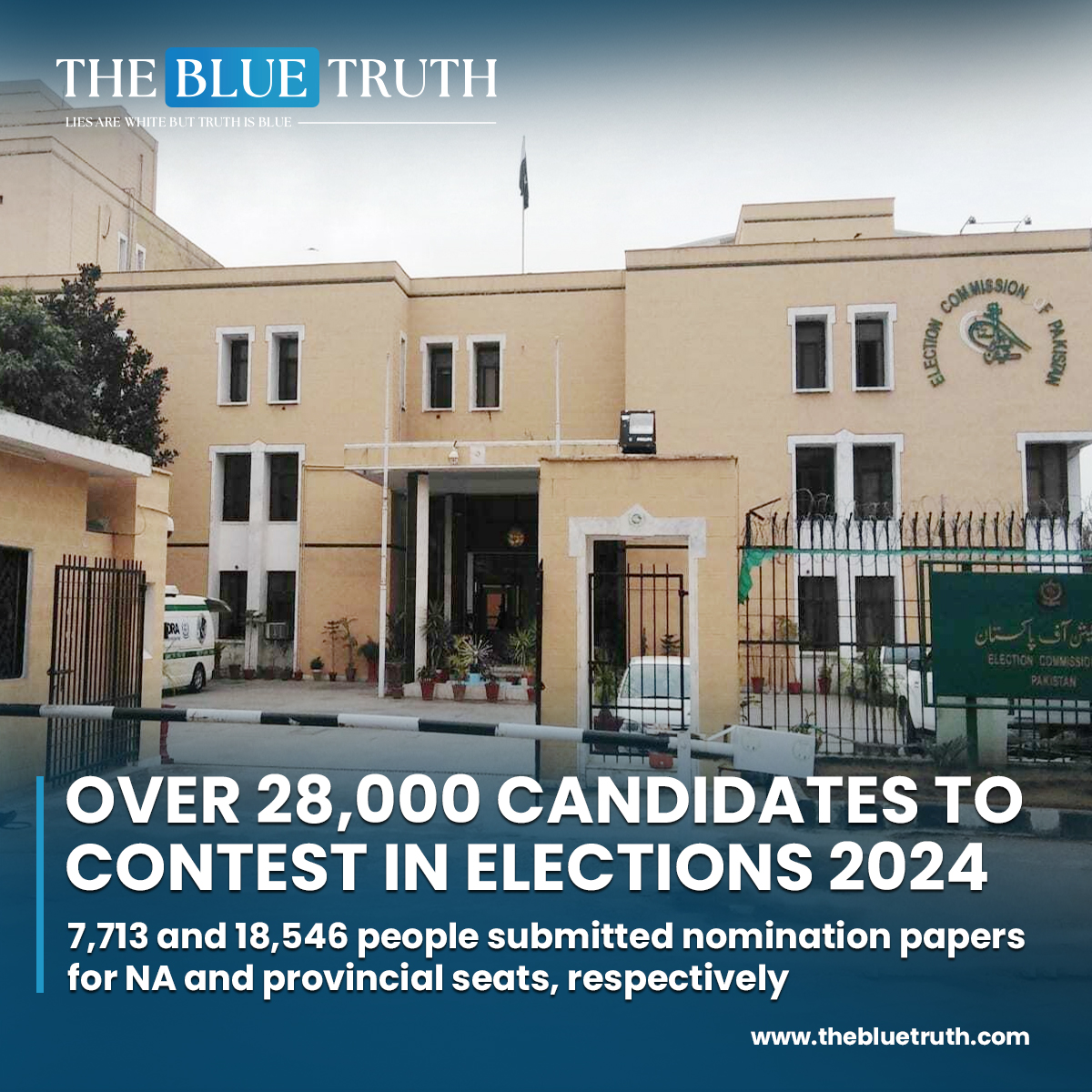 Over 28,000 candidates to contest in elections 2024.
7,713 and 18,546 people submitted nomination papers for NA and provincial seats, respectively.

#Election2024 #NominationPapers #ECP #PakistanElections #PoliticalParticipation #DemocracyInAction #tbt #TheBlueTruth