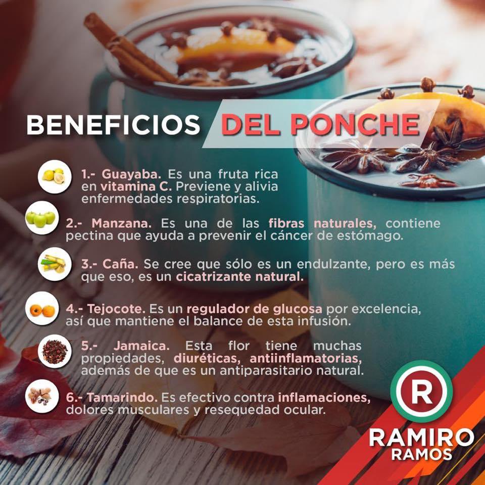 RamiroRamosSal's tweet image. #BuenosDias feliz #Martes ¿Como amanecieron? ¿Listos para el fin de #año2023? ¿Donde lo van a recibir, que van a tomar y comer? Hoy les comparto los beneficios de tomar Ponche. ¡Que disfruten!Un fuerte abrazo 🤗 Reconciliación y Reconstrucción Social 🙏®️🇲🇽 #Tamaulipas #YoListo