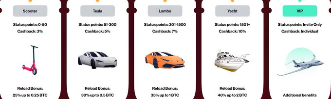 onlycasino's tweet photo. 💎Start earning points the moment you start playing 💎

💎The more bets you place the bigger your rewards become.

Link in Bio.

#fortunejack #BONUS #freespin https://t.co/R8WaPE7Xy5