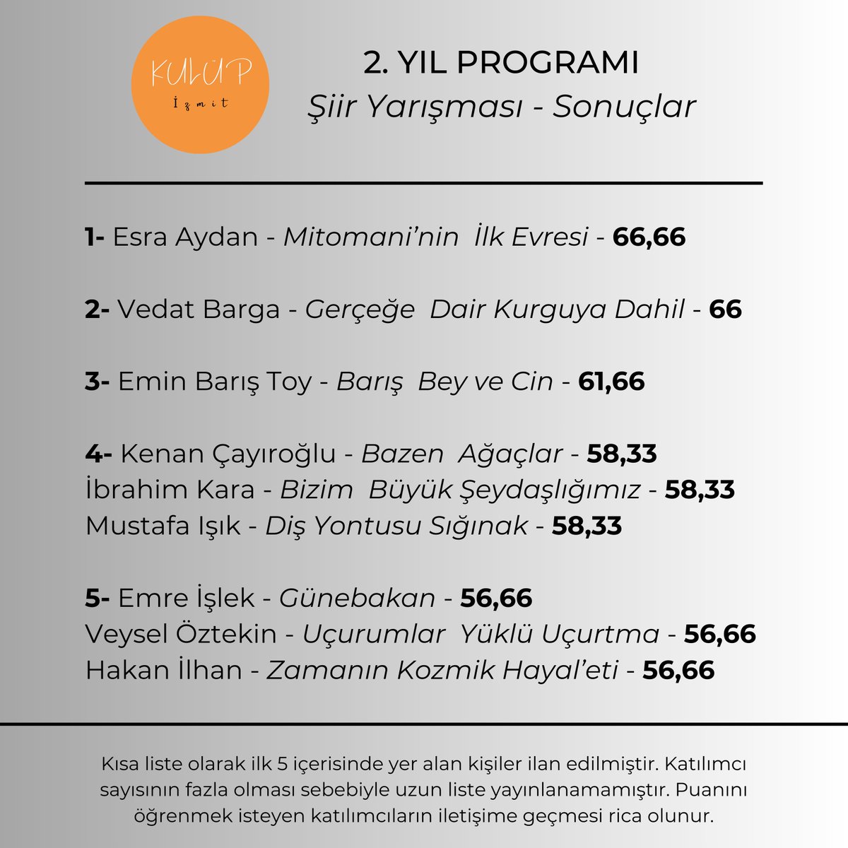 Öykü ve Şiir Yarışması sonuçları belli oldu. Titiz değerlendirmeleri ile seçici kurulda yer alan Abdullah Harmancı, Handan Acar Yıldız, Naime Erkovan; Hakan Şarkdemir, Hüseyin Akın ve Zeynep Arkan'a teşekkür ederiz. Ödül törenimiz 14 Ocak'taki programımızda gerçekleşecektir.