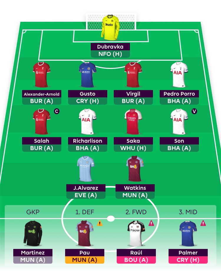 GW19
Rolling transfer, very short on the bench, let’s hope for no surprises🤞
Going without Solanke really did hurt last week, he can’t do it again can he!?😬
🧢 on Mo, staying sensible here😂
OR:600k🌍
0.0itb🏦
GL all and Happy Holidays!
#FPL #FPLCommunity