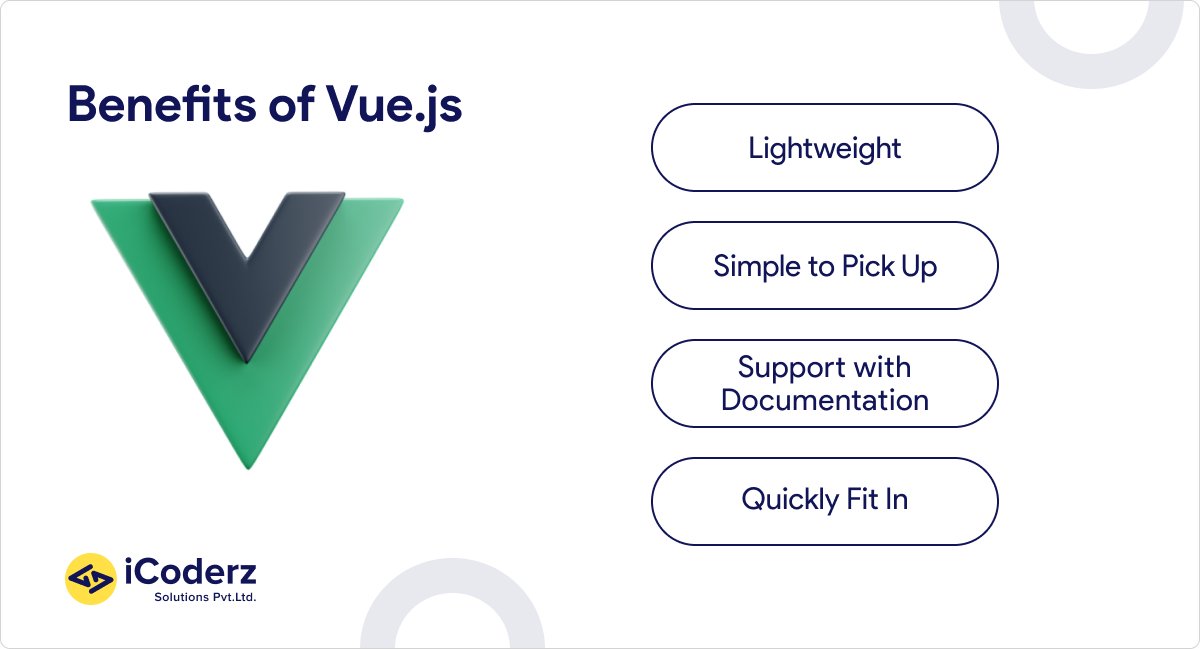 iCoderzinfo's tweet image. Explore Vue JS, a progressive JavaScript framework renowned for its simplicity and flexibility.

Discover the key features, benefits, and best practices that make Vue JS a preferred choice for web developers.

Learn more: bit.ly/3NIJe7f

#vue #vuejs #vuejsdeveloper