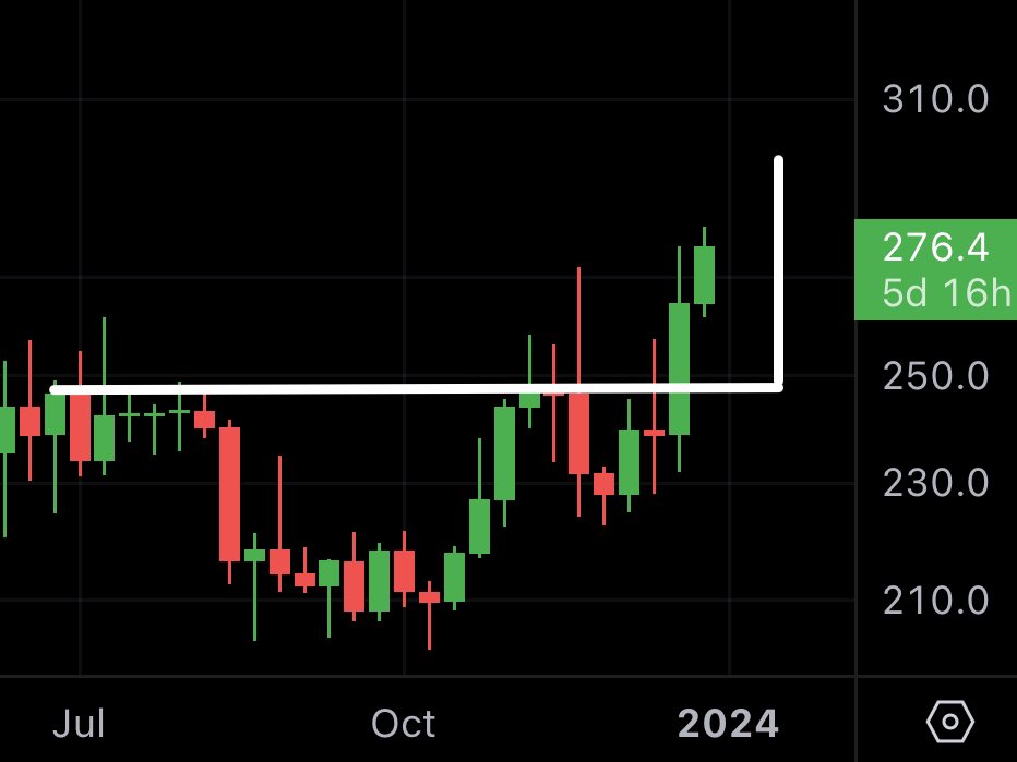 $BNB weekly W-Reversal: $295!