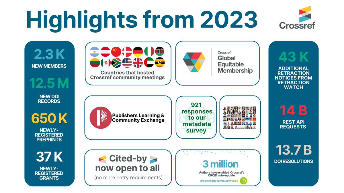 Celebrating a year of progress and collaboration! Check out our 2023 highlights 😁