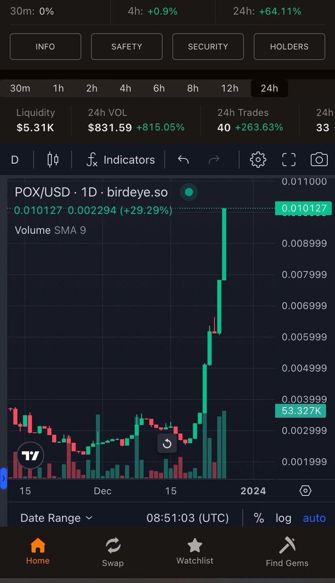 Alphcrypto tweet media