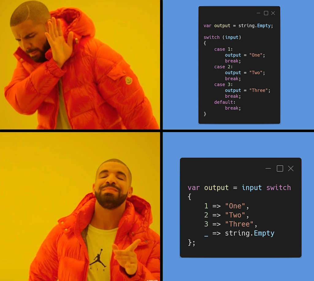Fuwear_Techno's tweet image. Pattern matching for switch expressions in C# 8 👉

#Fuwear #csharp8 #patternmatching