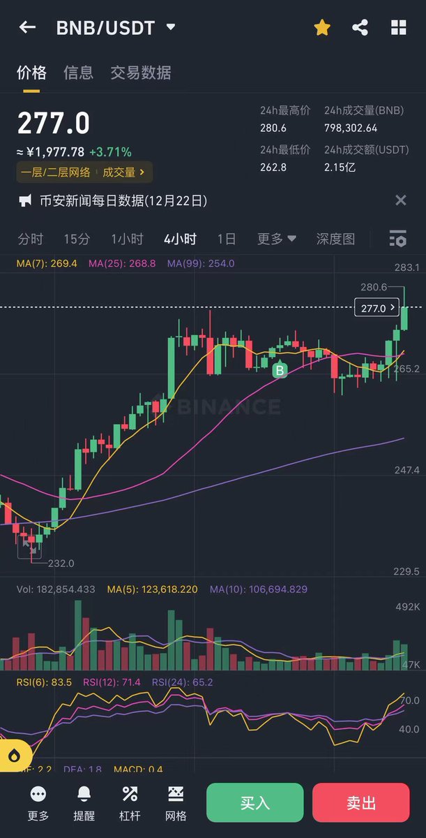 Thank you for being there, continuing to guard and nurture #BNB 💫 <a href="/cz_binance/">CZ 🔶 BNB</a>