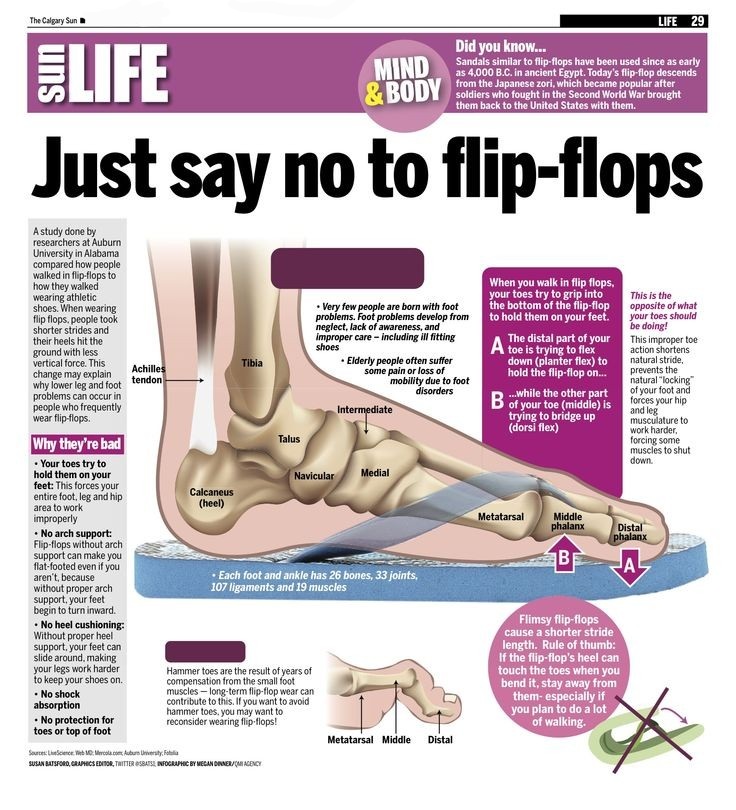 It is worth noting! Flimsy flip-flops cause a shorter stride length. Rule of thumb: If the flip-flop's heel can touch the toes when you bend it, stay away from them- especially if you plan to do a lot of walking.
More in the image⬇️
