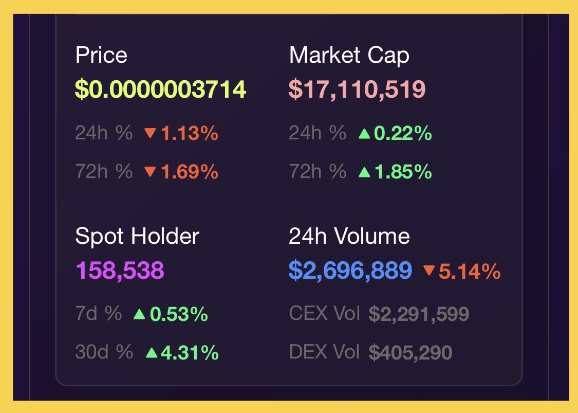 MentalGame55's tweet image. 👀#Xen 

Każdy adres który robił mint na starcie #XenFT odbiera dzisiaj ~ 30 MLN #Xen 

✅30 MLN to wartość $11 
🔥Koszt claim to ~ $3.5 

👉 Maruderzy marudzą, wojownicy walczą i nie patrzą wstecz 💪