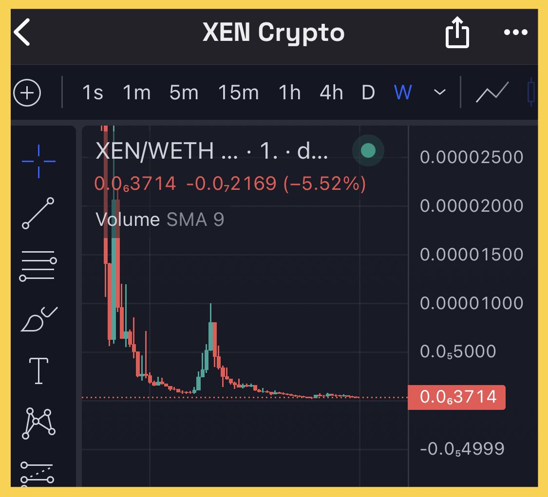 MentalGame55's tweet image. 👀#Xen 

Każdy adres który robił mint na starcie #XenFT odbiera dzisiaj ~ 30 MLN #Xen 

✅30 MLN to wartość $11 
🔥Koszt claim to ~ $3.5 

👉 Maruderzy marudzą, wojownicy walczą i nie patrzą wstecz 💪