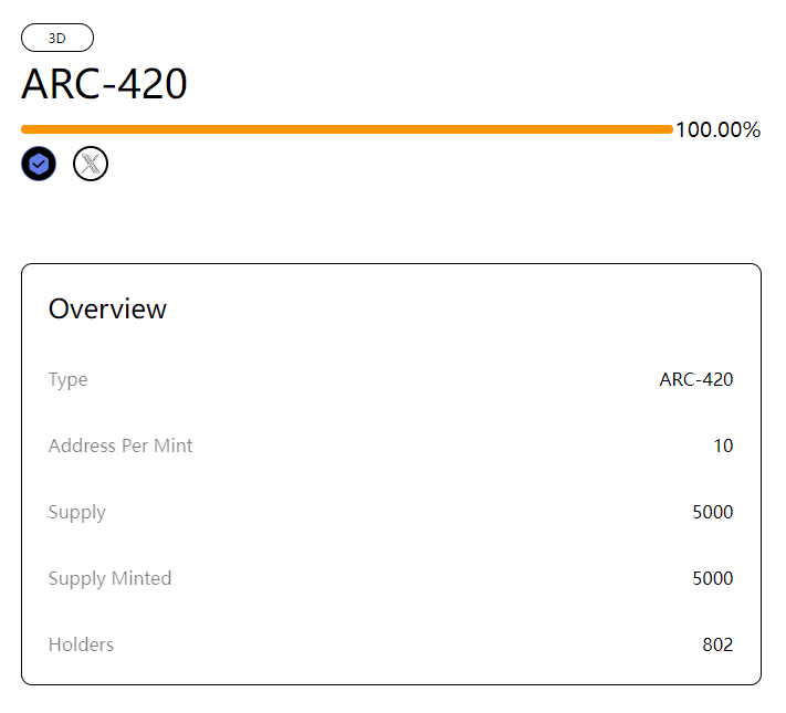 Arc-420｜First Metaverse Protocol on Arbitrum tweet media