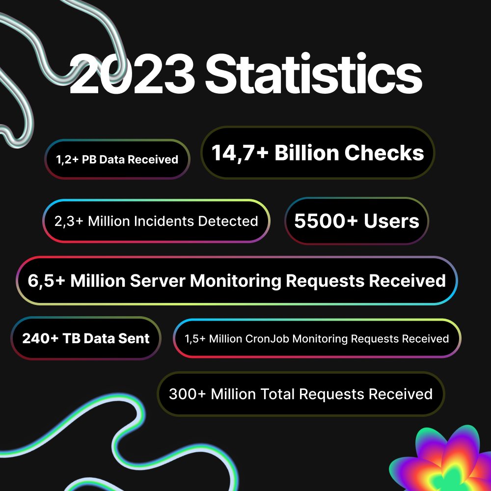 monsparkapp's tweet image. 🎉  Introducing MonSpark 2023 Wrapped! 🎉

Explore the adventure at monspark.com and be part of the excitement. Your presence adds a spark to the journey! 👾 ✨

#2023wrapped #uptimemonitoring #monitoringtools #TechNews