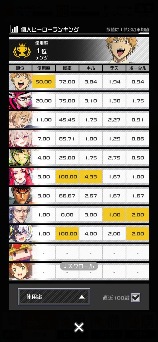 덴지로 랭만 돌렸는데 이틀만에 스4에서 스6