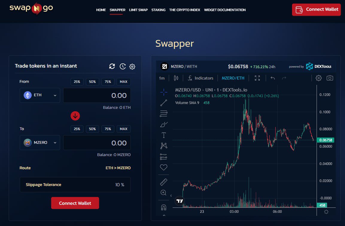 ChrisVSG1's tweet image. @Swap_N_Go Trade #MZERO 👇