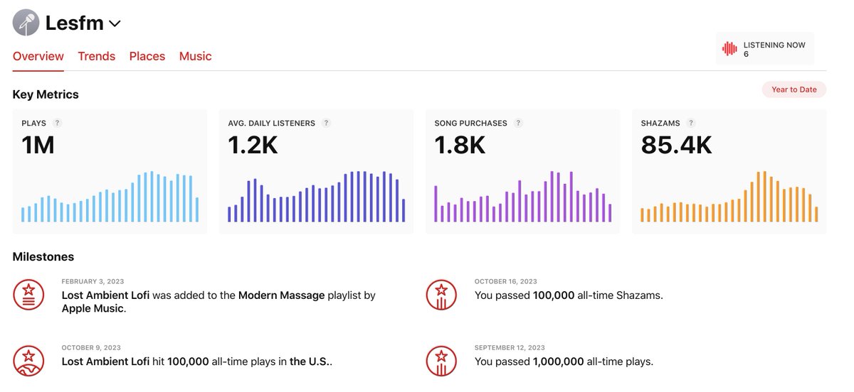 lesfreemusic tweet media