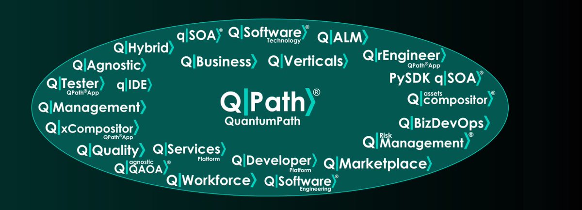 Los creadores de #QuantumPath® presentan algunas reflexiones sobre las particularidades del proceso creativo en la investigación y desarrollo de software cuántico y la importancia del respeto y reconocimiento del conocimiento original y...Sigue leyendo: 
bit.ly/46LtnM0