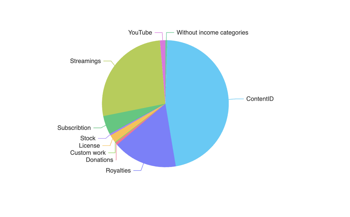 lesfreemusic tweet media