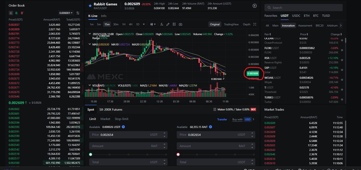 The best time to buy $RAIT and hold is during the dip. 

📉 Consider adding to your $RAIT bags now while it's dipping even further. 🛍️

#RabbitCommunity #RaitToken @Rait_io