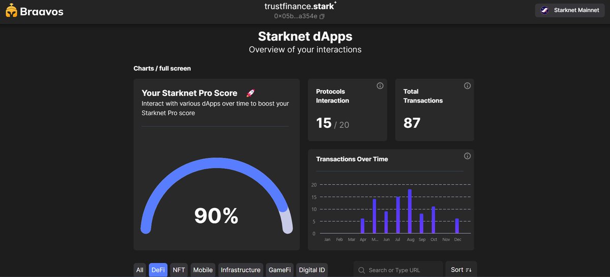 i m gained 90% score on starknet pro score 
@Sync_Finance, trustfinance.stark