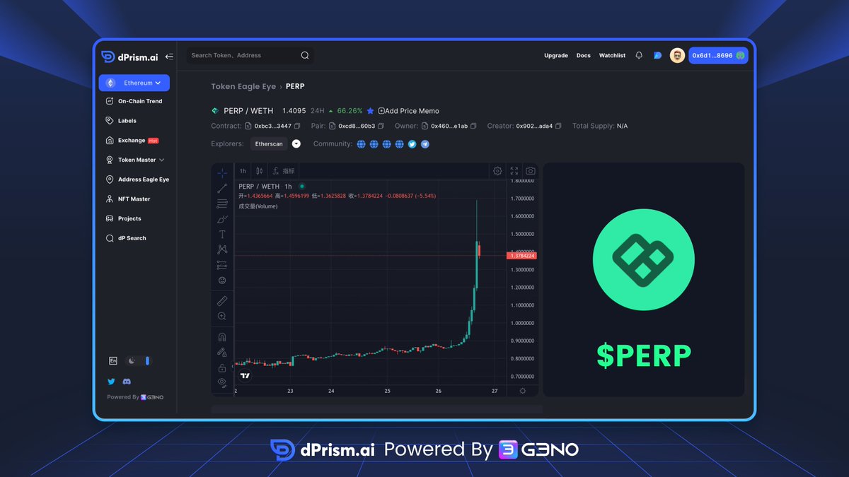 🔥Hot Trending Coin on dPrism.ai: $PERP (<a href="/perpprotocol/">Perpetual Protocol (=ↀωↀ=)</a>) (24h change: +66.26%).

dprism.ai/token-dashboar…

#Perpetual #PERP #DYOR #Crypto #dPrism💎