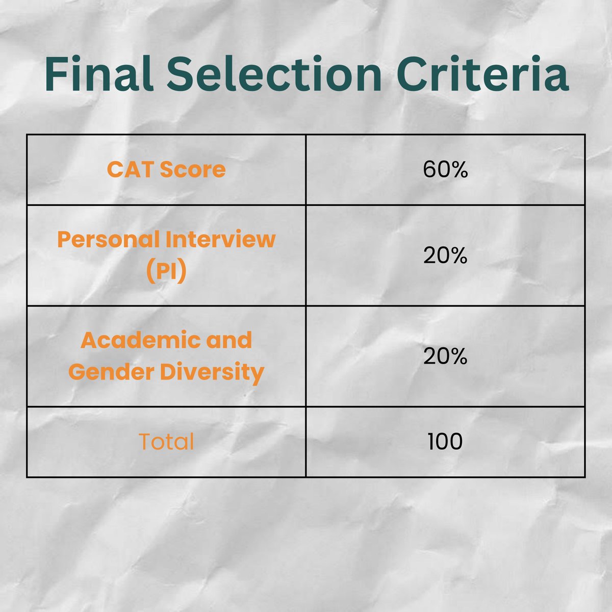 formsadda's tweet image. IIM Rohtak has officially launched its online registration process for the next batch. 

#formsadda #IIMRohtak #catscore #MBA #Admissionupdate #admissionregistrations 

(Feel free to connect on WhatsApp and get upto 80% off on Colleges Application Form wa.link/wb3nq8)
