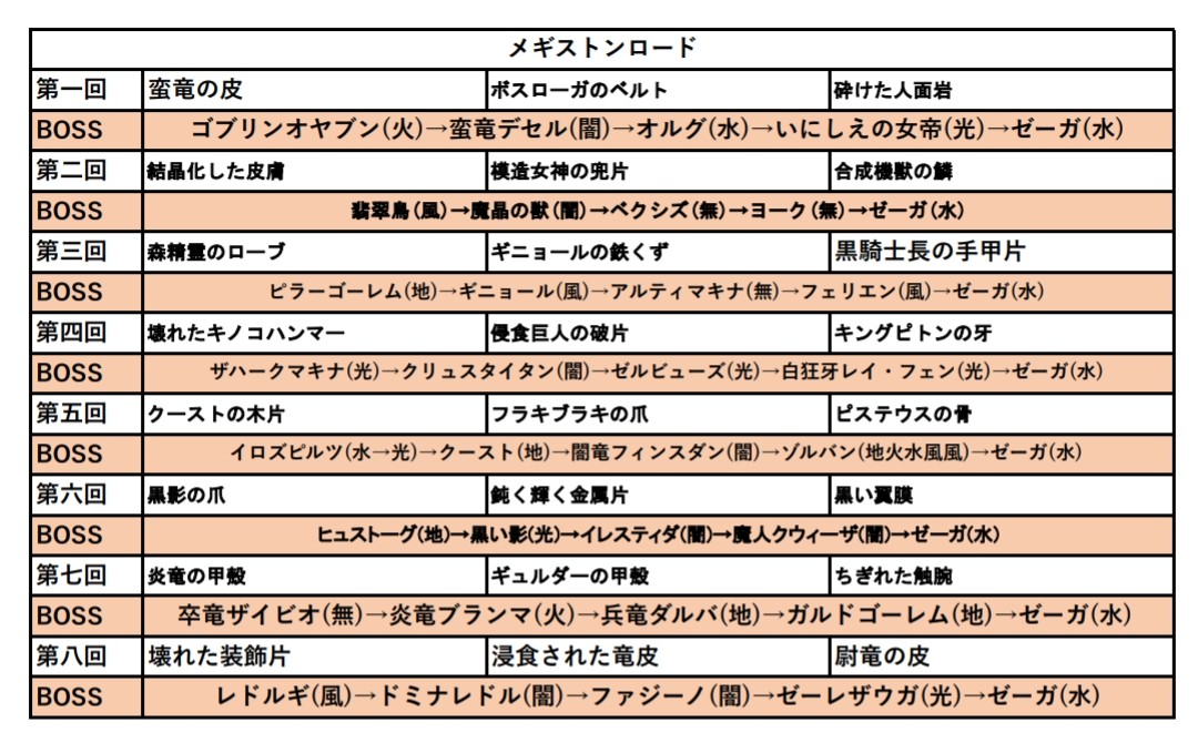 suisinn3's tweet image. メギストンロード
全8種
#トーラム