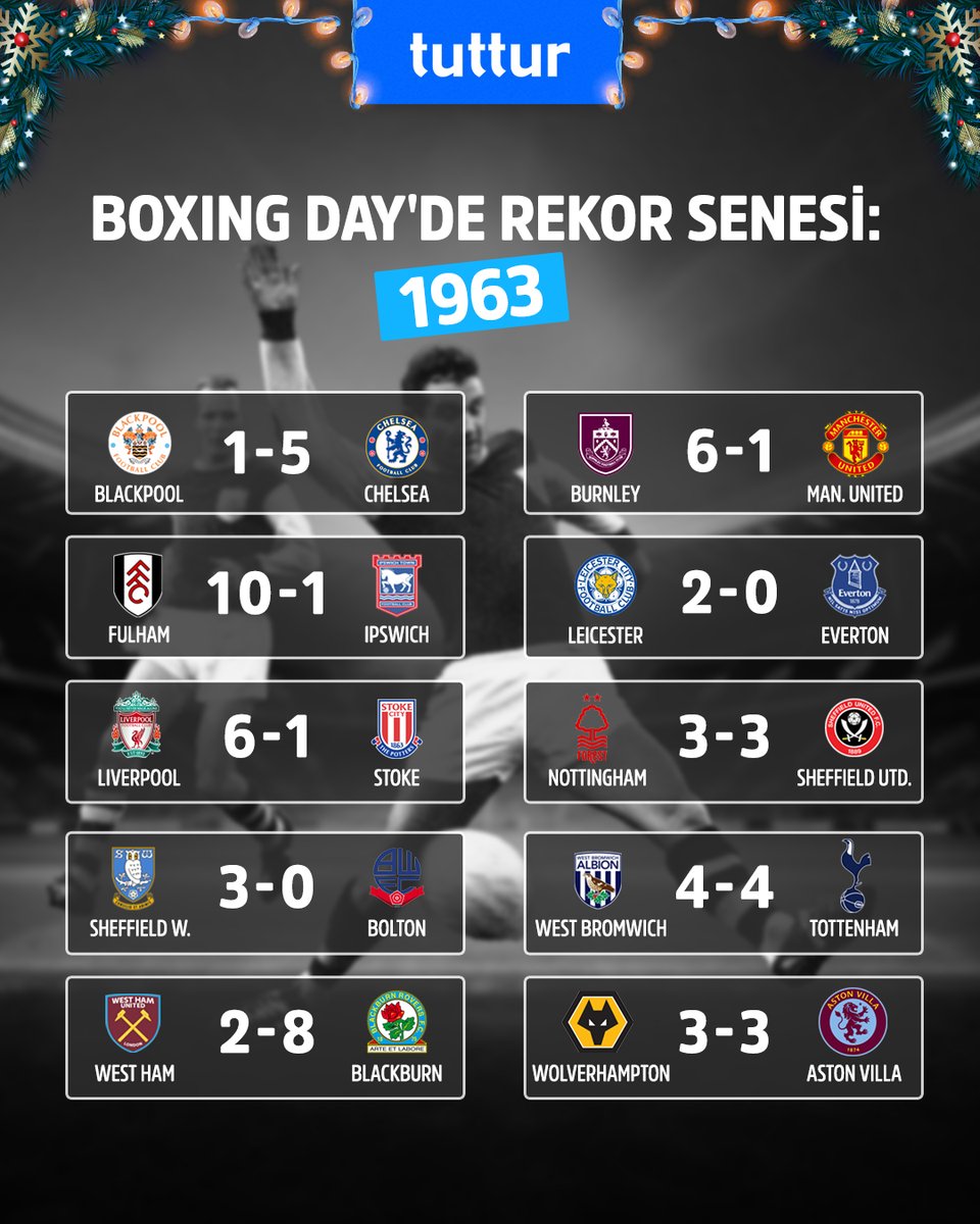 🎁Bugün günlerden Boxing Day... 👉1963 yılındaki Boxing Day'de, Leicester-Everton maçında 2.5 ÜST bahsinden yatabilecek potansiyeldeki arkadaşını etiketle 🙂 #BoxingDay #PremierLeague