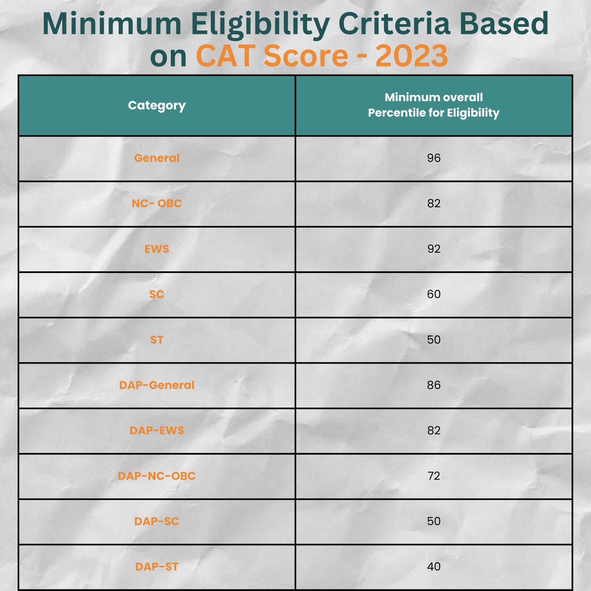 formfees's tweet photo. IIM Rohtak has officially launched its online registration process for the next batch.

#formfees #IIMRohtak #catscore #MBA #Admissionupdate #admissionregistrations 

(Feel free to connect on WhatsApp and get up to 80% off on Colleges Application Form https://t.co/Ekth3q4bAU) https://t.co/QthVetTU63
