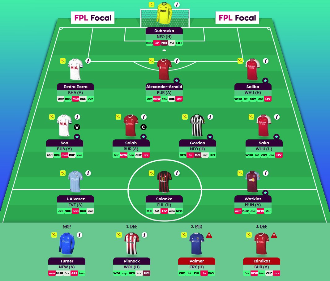 GW19
Rolled the transfer. ♻

What did you do this week?