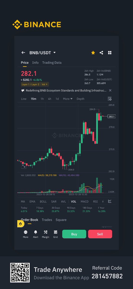 About__CRYPTO's tweet photo. Told you guys.
#BNB #Binance https://t.co/yqaRslUy0L