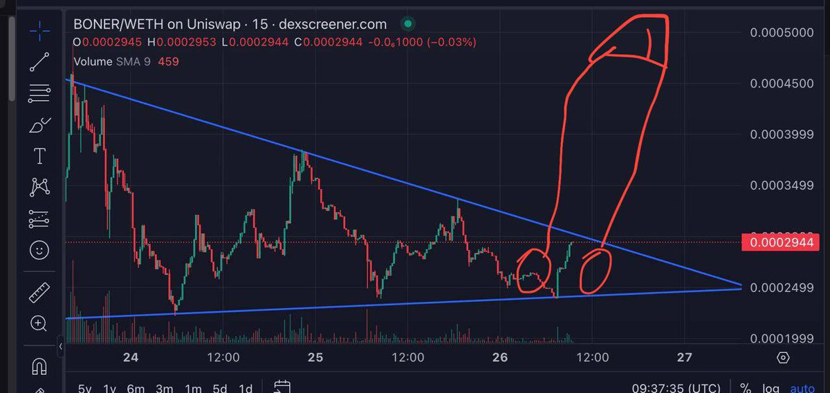 <a href="/AlexAndryunin/">Alex Andryunin</a> Hands down without a doubt it is <a href="/arbitrum/">Arbitrum</a> and my pick for the meme is $BONER <a href="/BonerOnArb/">$BONER</a> 

Arb is a largely “serious” defi chain so for its biggest memecoin to be $Boner would be hilarious. 

The chart also looks incredibly bullish with a $BONER flag forming