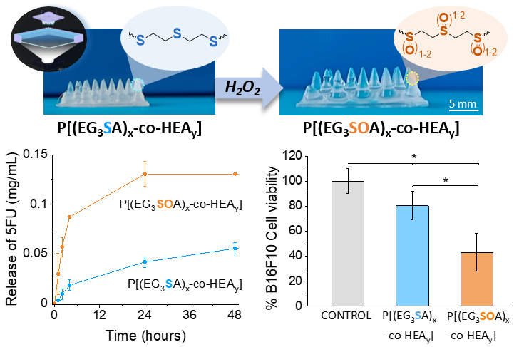 Miryam CG (@mcriadogonzalez) on Twitter photo Breaking End of Year News!🎉🔬 If you are interested in #4Dprintable ROS-responsive #hydrogels for smart drug delivery to treat localized pathologies, don't miss the opportunity to read our latest publication <a href="/ChemMater/">Chemistry of Materials</a> @POLYMAT_BERC <a href="/DavidMecerreyes/">Innovative Polymers Group</a> pubs.acs.org/doi/10.1021/ac… Breaking End of Year News!🎉🔬 If you are interested in #4Dprintable ROS-responsive #hydrogels for smart drug delivery to treat localized pathologies, don't miss the opportunity to read our latest publication <a href="/ChemMater/">Chemistry of Materials</a> @POLYMAT_BERC <a href="/DavidMecerreyes/">Innovative Polymers Group</a> pubs.acs.org/doi/10.1021/ac…
