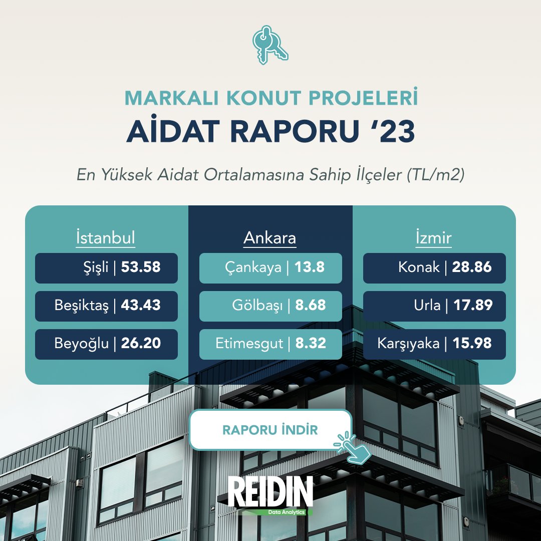 2023 REIDIN Aidat Raporu yayında! Okumak için hemen şimdi indirebilirsiniz.

Link 👉 reidin.com/tr/reidin-2023…

#verianalizi #gayrimenkulyatırımı
