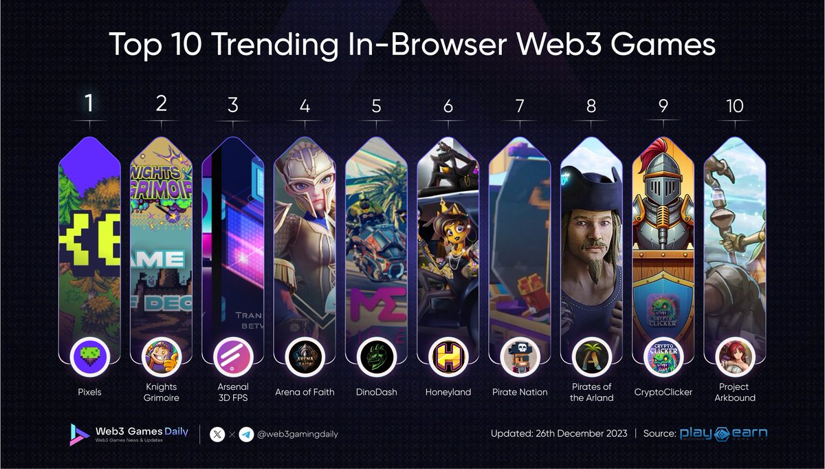 Web3 Games Daily tweet media