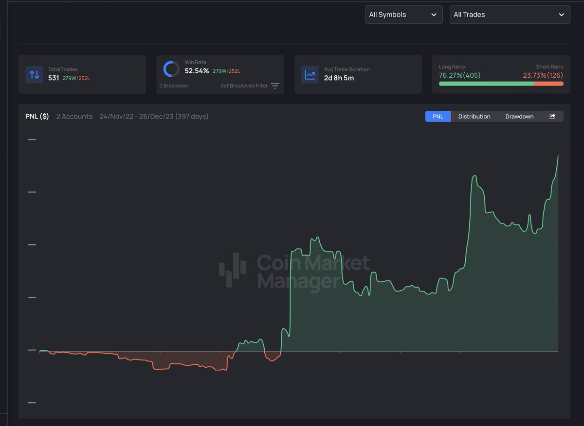 Testimonials | CoinMarketMan.com