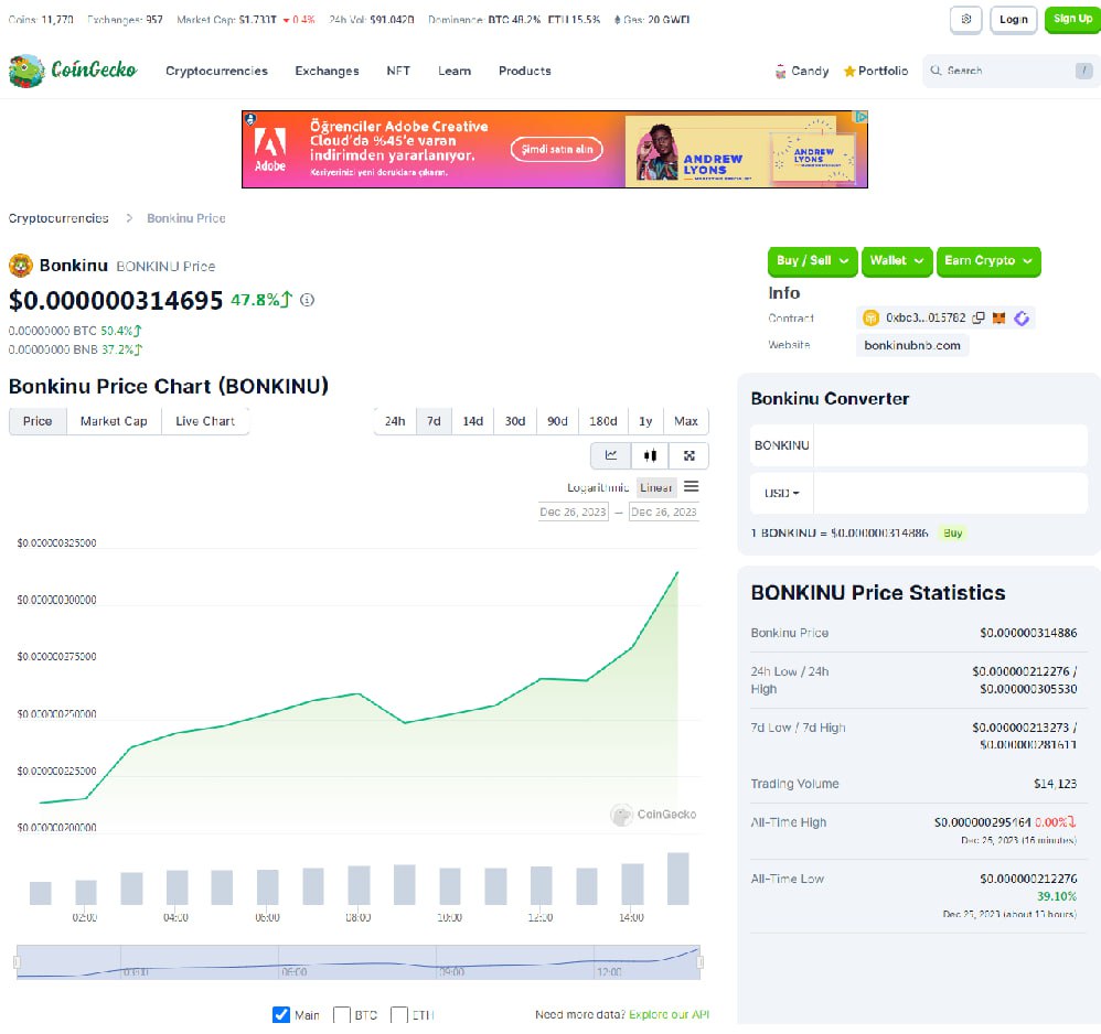 ✔️A wonderful rising chart was formed. More of this will follow. Marketing and buybacks continue. The name Cex will be announced during the day.🔥 ➡️coingecko.com/en/coins/bonki…