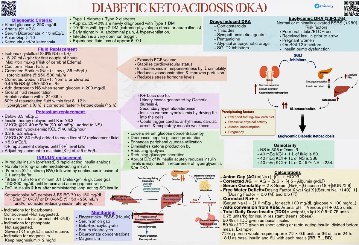Very nice infographic about DKA.