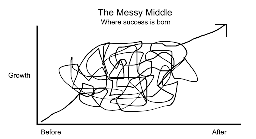 Never stop crafting the 'first mile' of your product's experience. The first 30 seconds are the most critical, yet underserved, part of a product. You have one chance to make a first impression. 

Scott Belsky, The Messy Middle